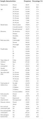 Gender-specific factors associated with hypertension among women of childbearing age: Findings from a nationwide survey in India